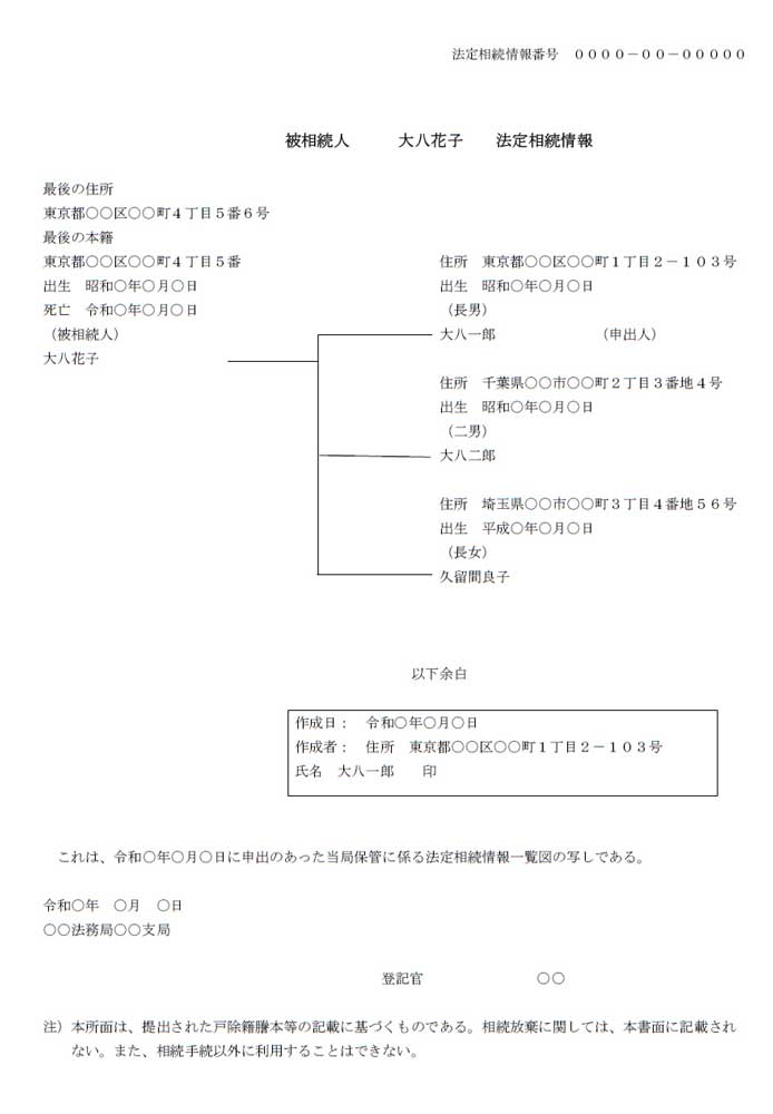 法定相続情報 写真